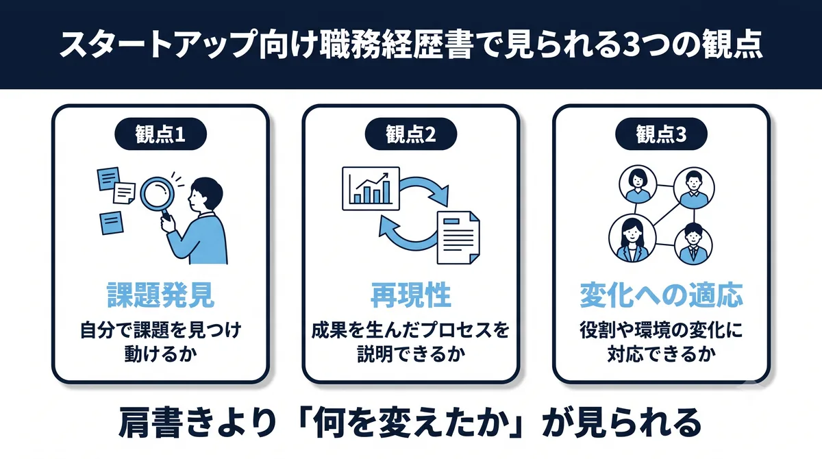スタートアップの採用担当が職務経歴書で見る3つの視点