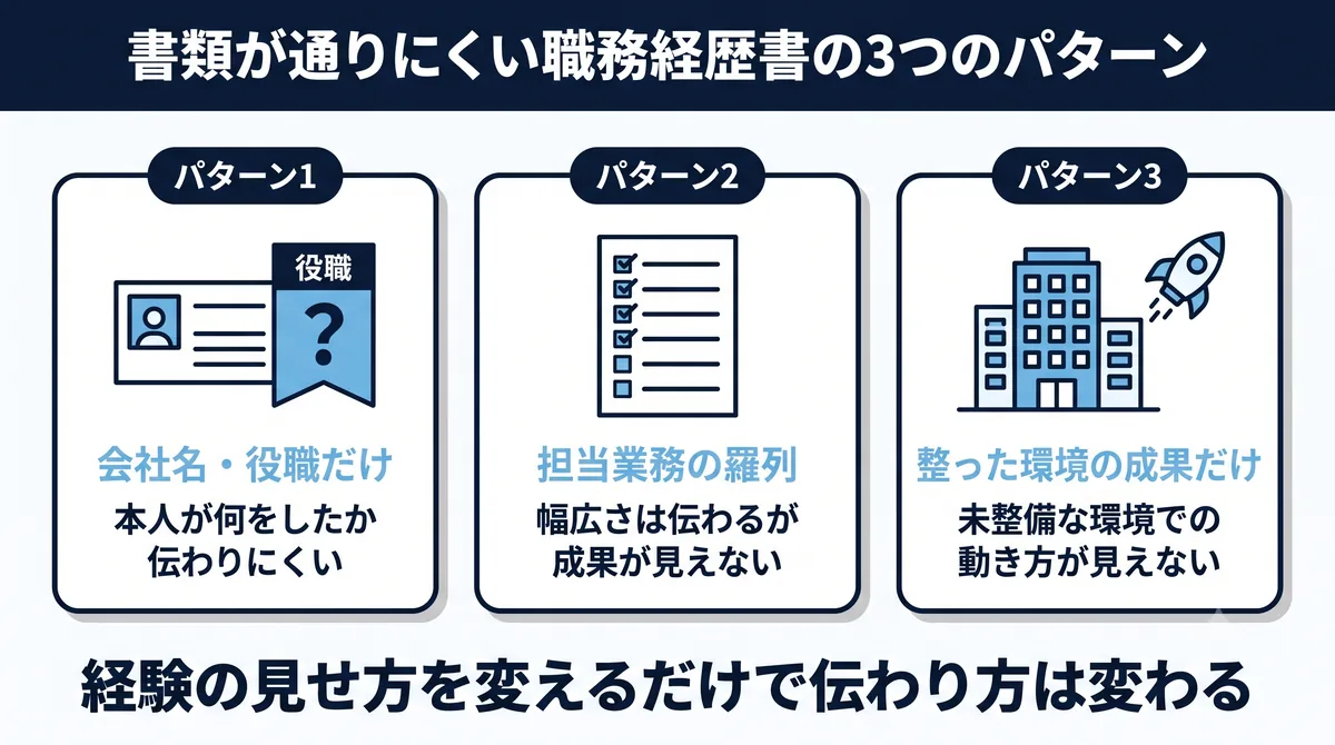 書類が通りにくい職務経歴書の3つのパターン