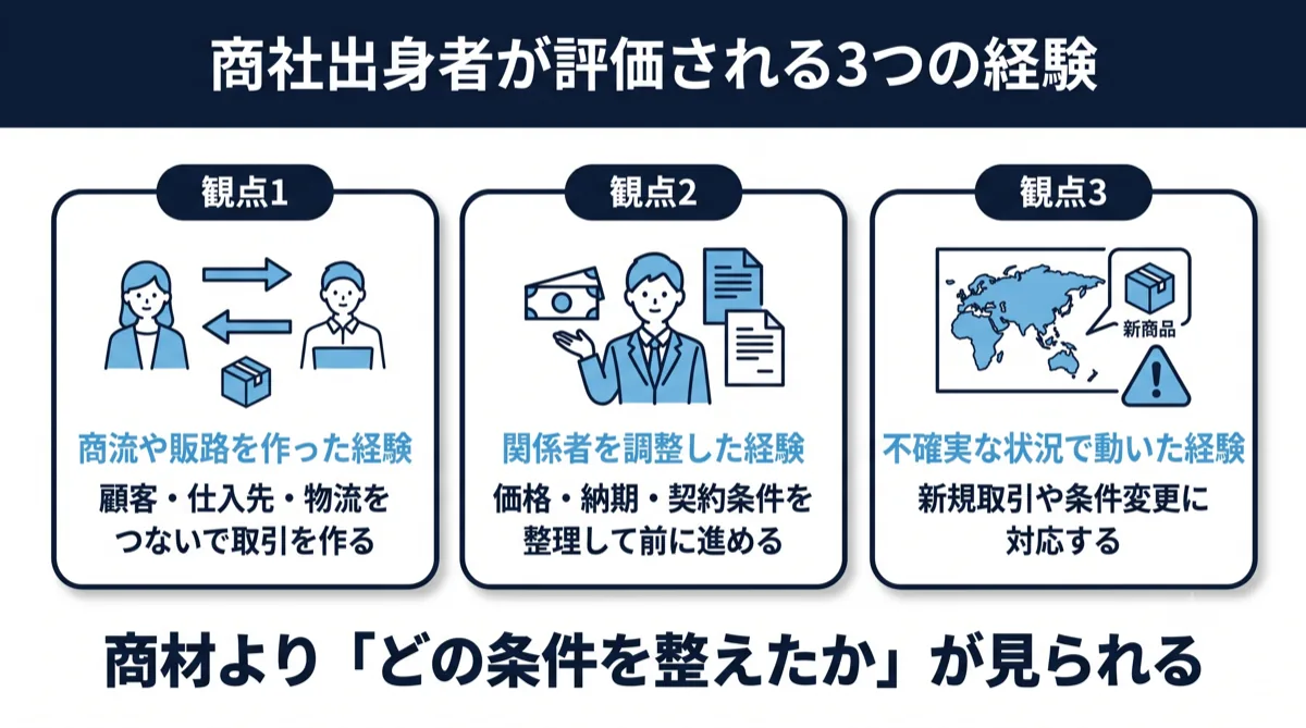 商社出身者が評価される3つの経験