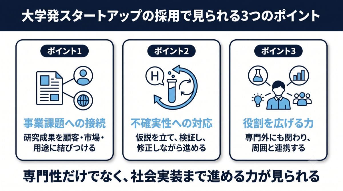 大学発スタートアップの採用で見られる3つのポイント｜事業課題への接続・不確実性への対応・役割を広げる力