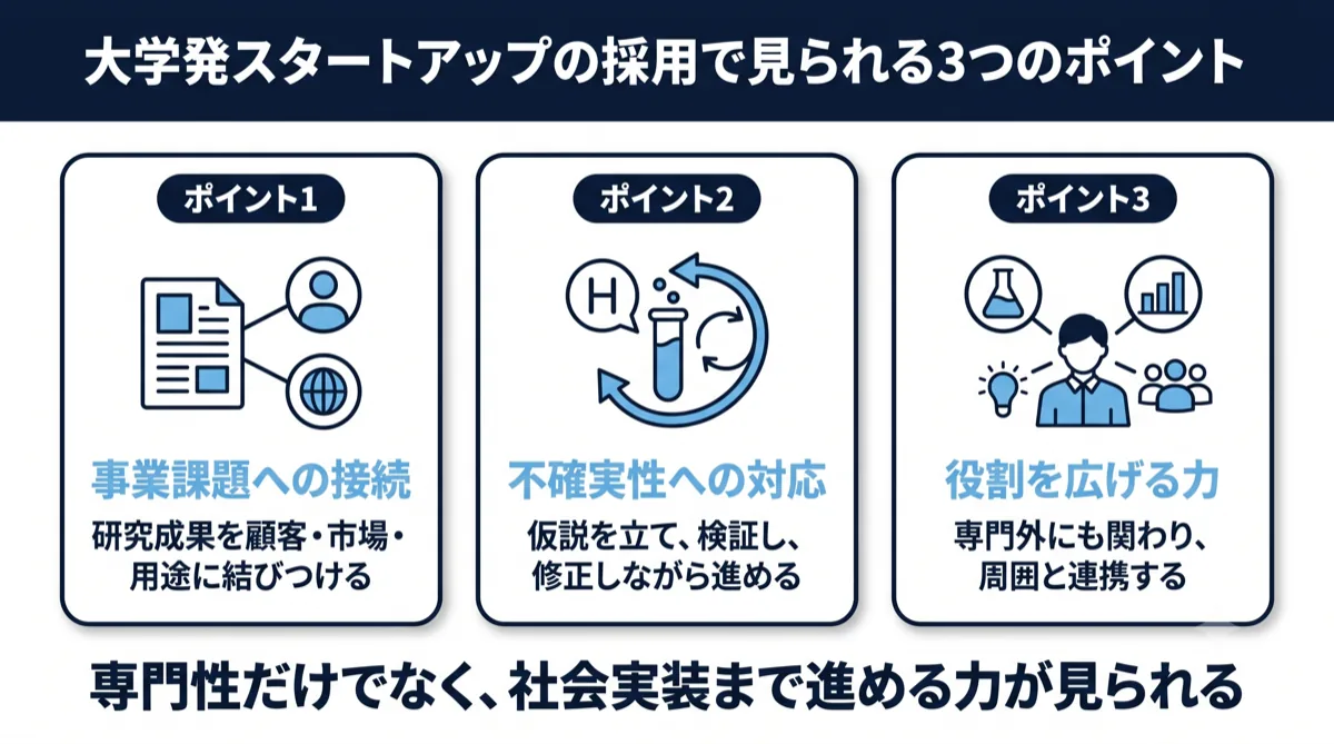 大学発スタートアップの採用で見られる3つのポイント｜事業課題への接続・不確実性への対応・役割を広げる力