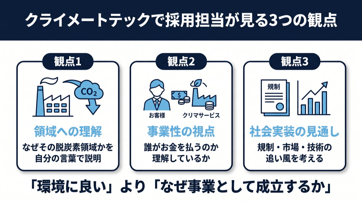 クライメートテック企業の採用担当者が面接で問う視点：なぜその領域か・なぜその企業か・社会実装の見通し