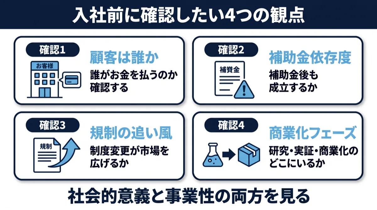 クライメートテック企業への転職判断チェックポイント：顧客・補助金依存度・規制・競争優位・商業化フェーズ