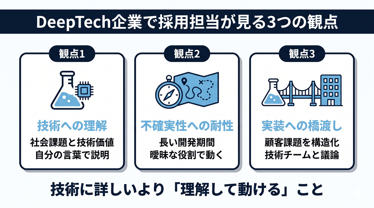 DeepTech企業で採用担当が見る観点