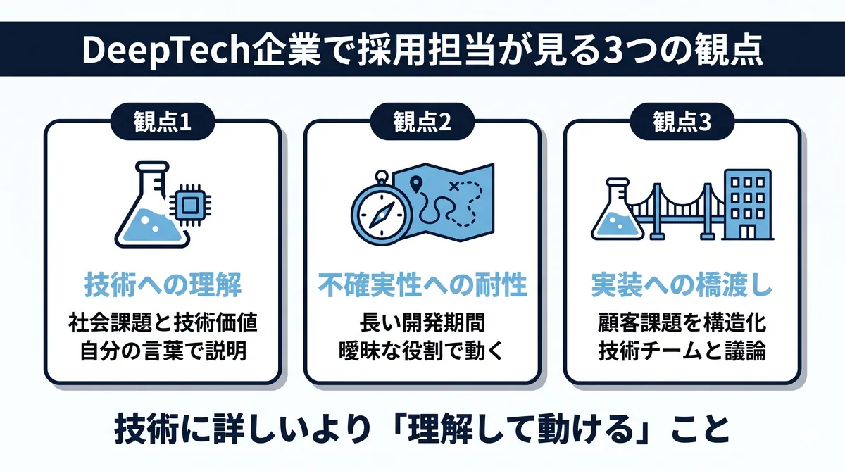 DeepTech企業で採用担当が見る観点