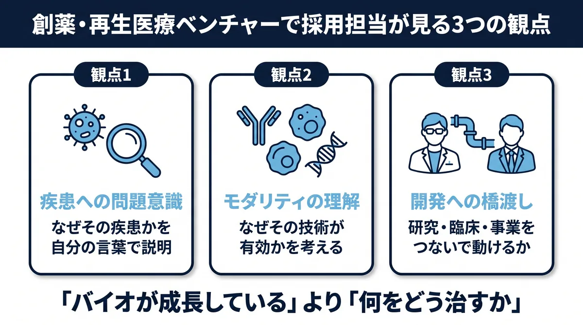 創薬・再生医療ベンチャーで採用担当が見る3つの観点（疾患への問題意識・モダリティの理解・開発への橋渡し）