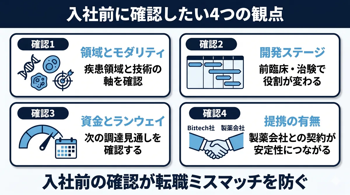 入社前に確認したい4つの観点（領域とモダリティ・開発ステージ・資金とランウェイ・製薬会社との提携有無）