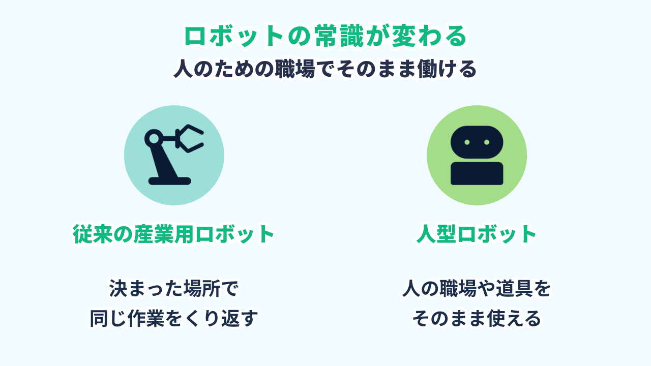 人型ロボットの図。これまでの工場ロボットは1つの作業の専用機だったが、人型なら人のために作られた職場や道具をそのまま使い、いろいろな作業をこなせる