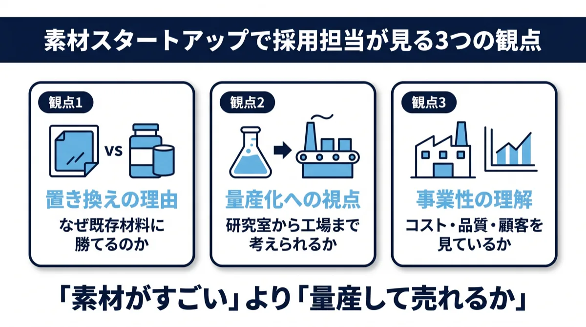 素材系スタートアップの採用担当者が見る3つの観点：置き換えの理由・量産化への視点・事業性の理解