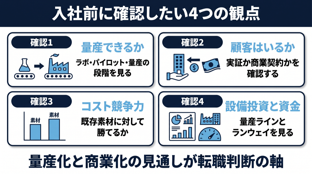 素材系スタートアップへの転職判断チェックポイント：量産できるか・顧客はいるか・コスト競争力・設備投資と資金