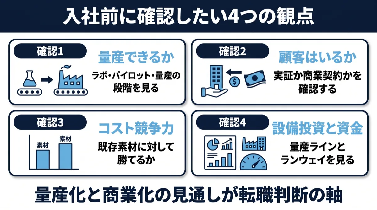 素材系スタートアップへの転職判断チェックポイント：量産できるか・顧客はいるか・コスト競争力・設備投資と資金