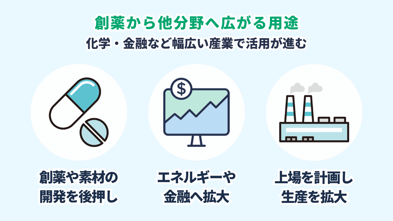 Pasqalの広がりの図。創薬や新素材の計算を後押しし、エネルギーや金融にも用途が広がり、約550億円を調達してNasdaq上場と量産をめざす