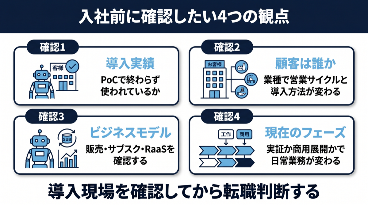ロボティクス企業への転職判断チェックポイント：導入実績・顧客・ビジネスモデル・事業フェーズ