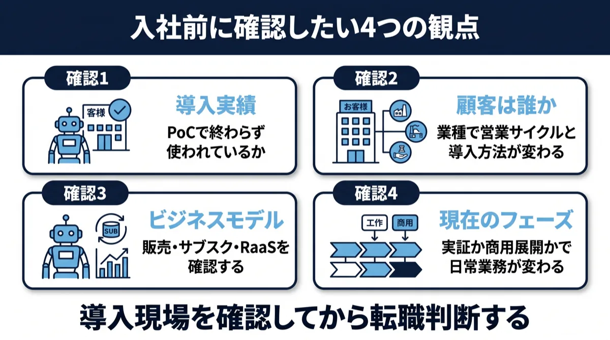 ロボティクス企業への転職判断チェックポイント：導入実績・顧客・ビジネスモデル・事業フェーズ