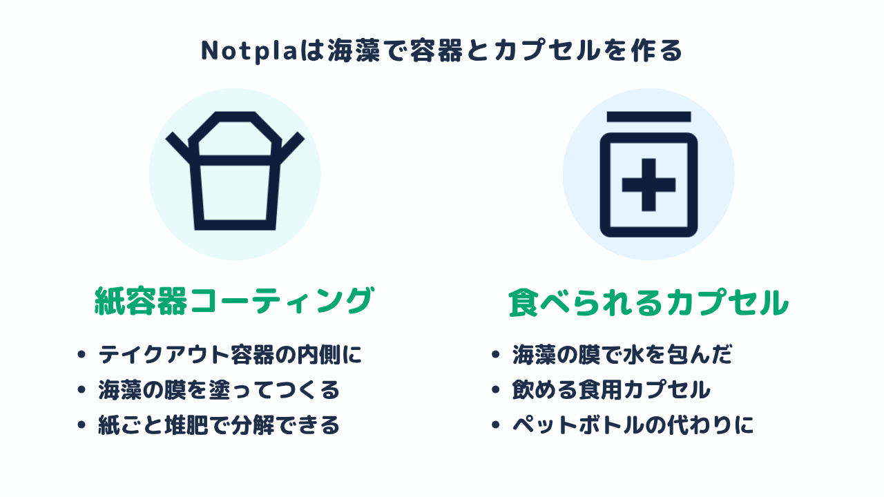 Notplaが作る2つの製品の図。紙容器の内側コーティングと、海藻の膜で水を包んだ食べられるカプセルOoho