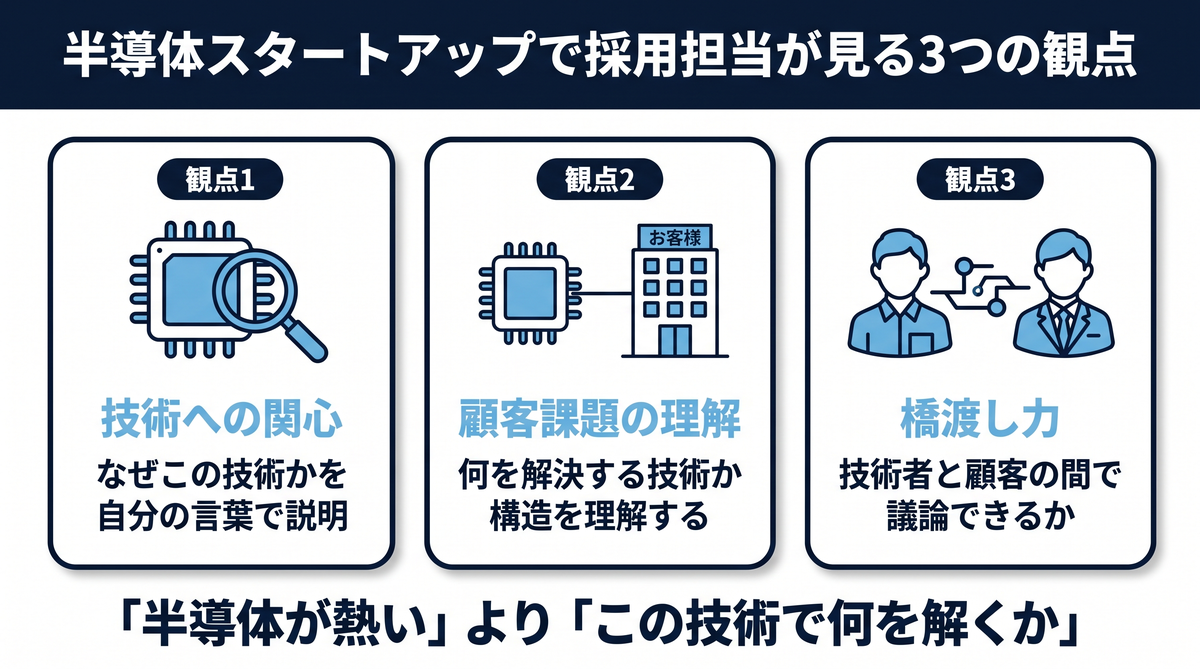 半導体スタートアップで採用担当が見る観点