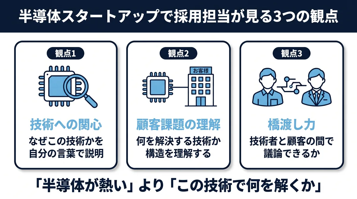 半導体スタートアップで採用担当が見る観点