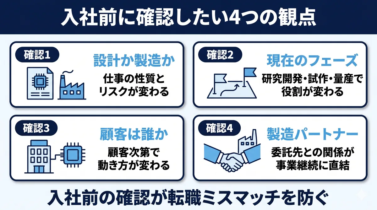 入社前に確認したい観点（設計か製造か・現在のフェーズ・顧客は誰か・製造パートナー）