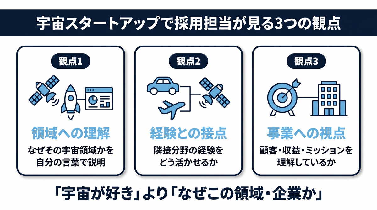 宇宙スタートアップで採用担当が見る3つの観点（領域への理解・経験との接点・事業への視点）
