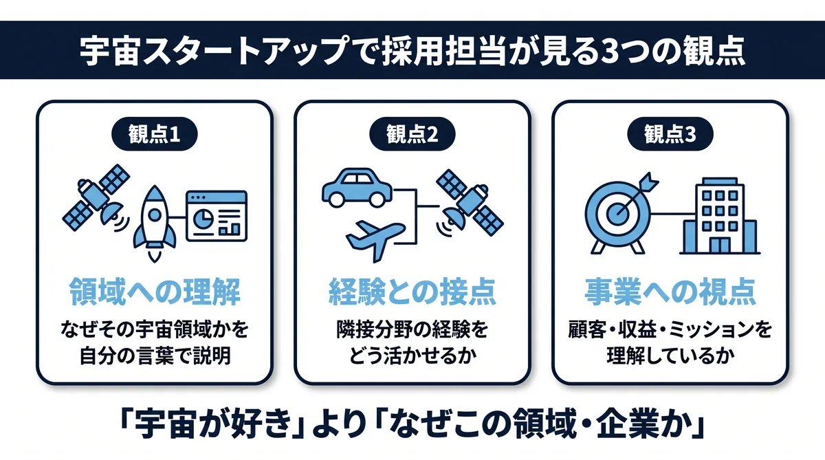 宇宙スタートアップで採用担当が見る3つの観点（領域への理解・経験との接点・事業への視点）
