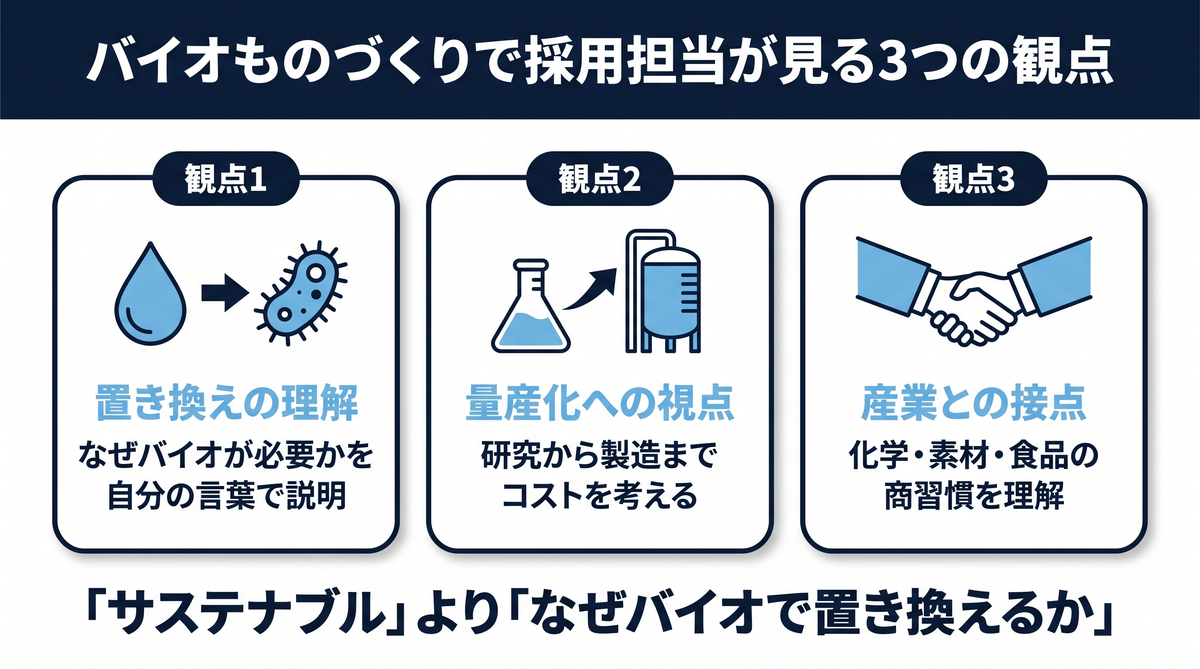合成生物学・バイオものづくりベンチャーで採用担当が見る観点
