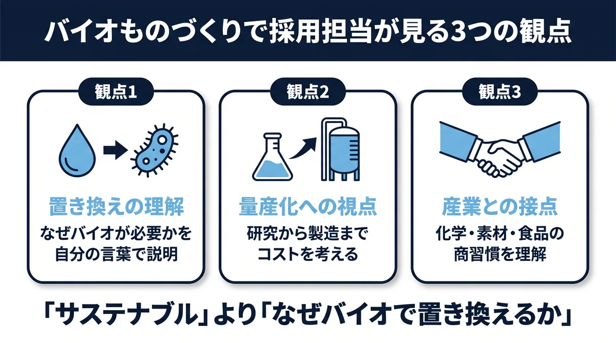 合成生物学・バイオものづくりベンチャーで採用担当が見る観点