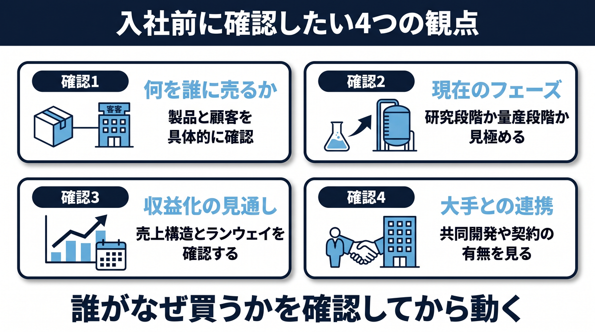 入社前に確認したい観点（誰に売るか・研究段階か量産段階か・収益化見通し・公的資金依存度・大手連携・ビジネス職の役割）