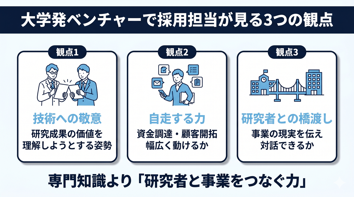 大学発ベンチャーで採用担当が見る3つの観点