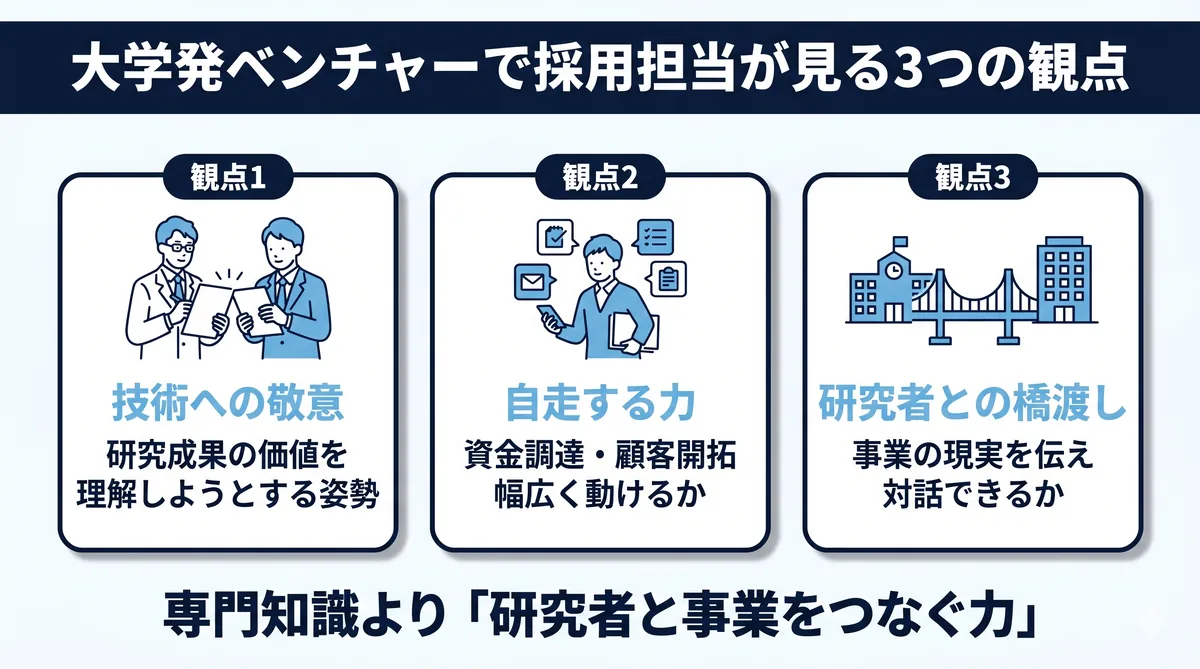 大学発ベンチャーで採用担当が見る3つの観点