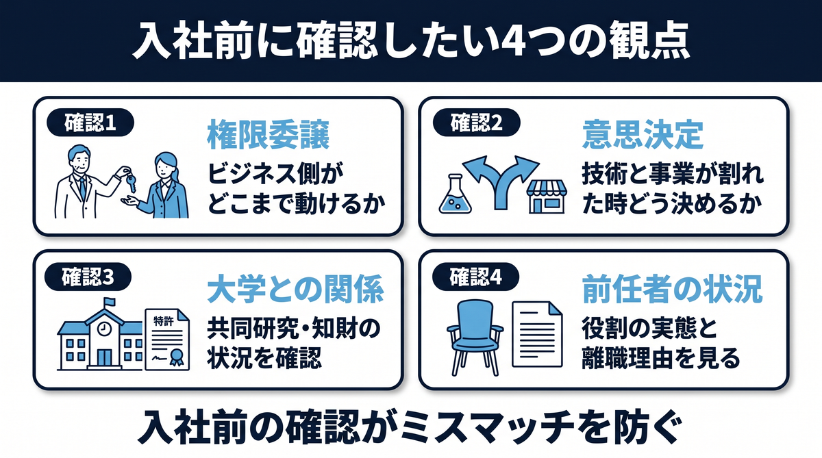 入社前に確認したい4つの観点