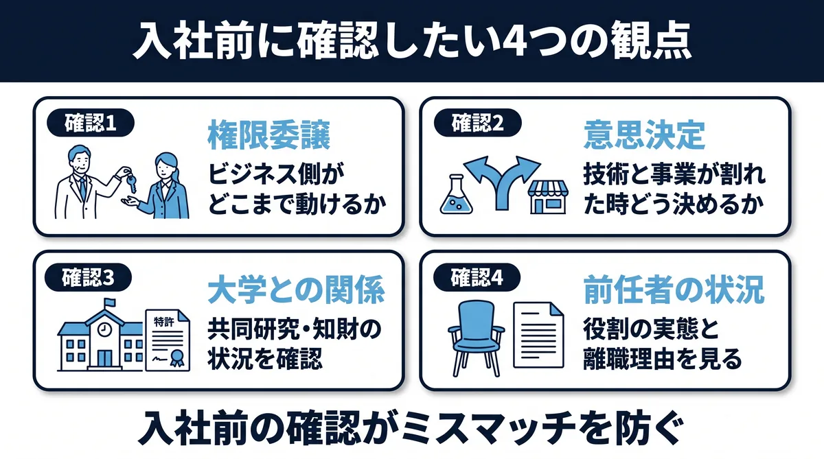 入社前に確認したい4つの観点