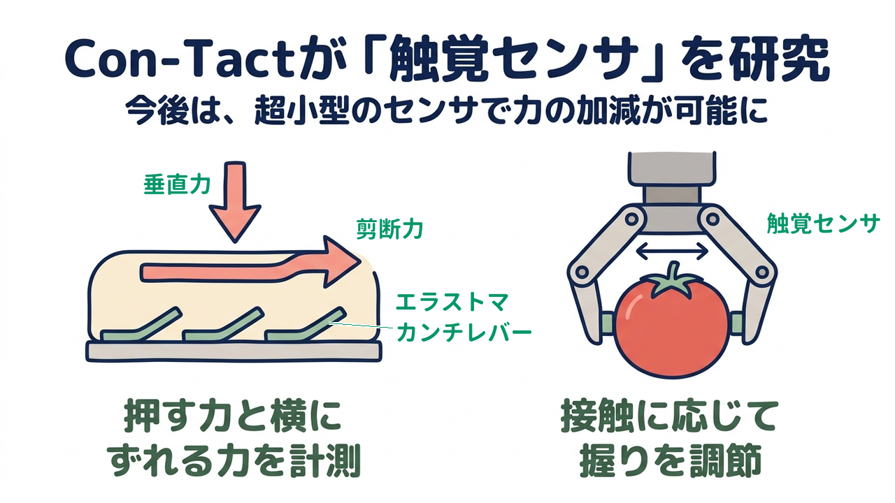 Con-Tactが「触覚センサ」を研究｜今後は、超小型のセンサで力の加減が可能に／押す力と横にずれる力を計測／接触に応じて握りを調節