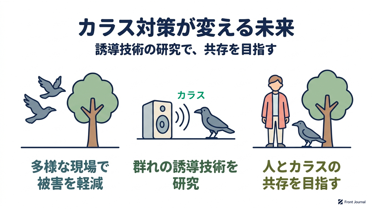 カラス対策が変える未来