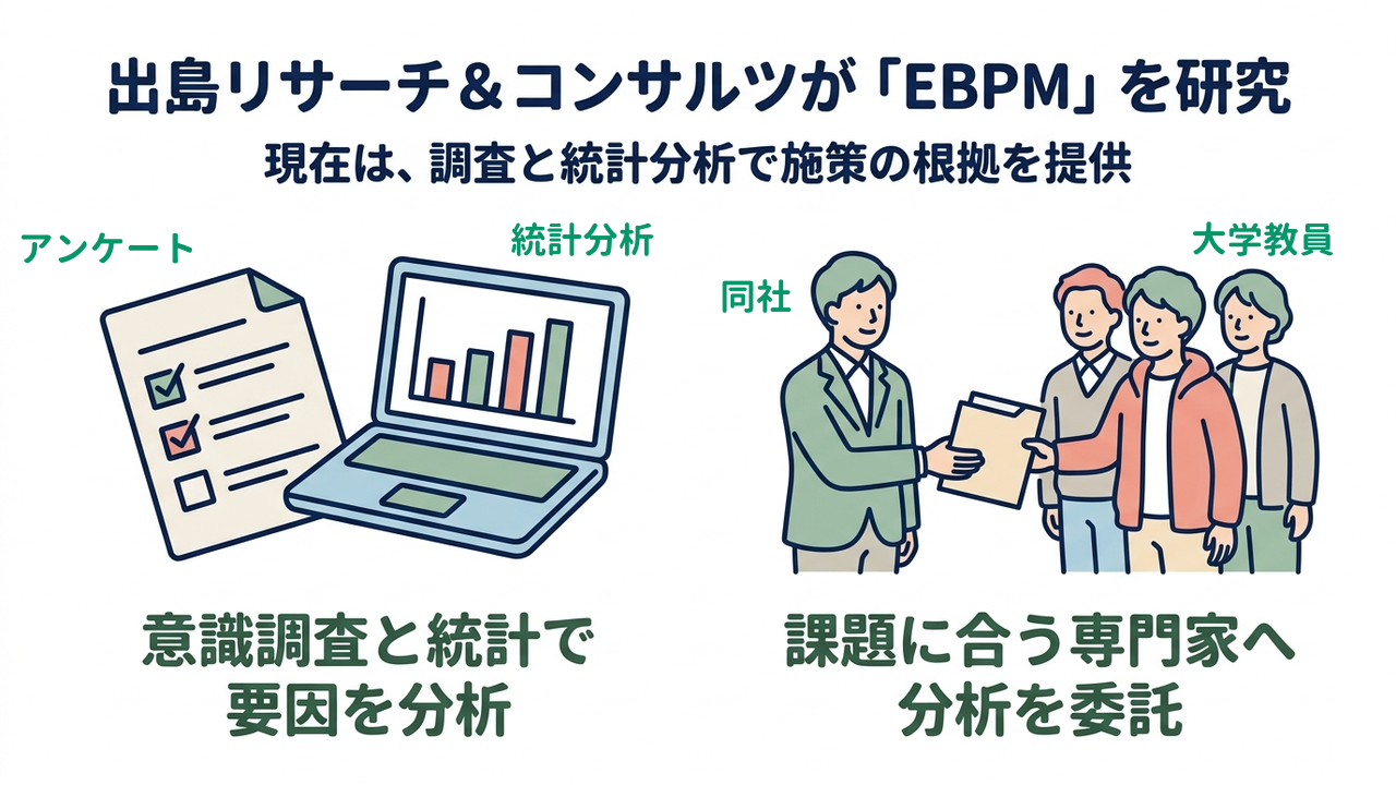 出島リサーチ＆コンサルツが「EBPM」を研究｜現在は、調査と統計分析で施策の根拠を提供／意識調査と統計で要因を分析／課題に合う専門家へ分析を委託