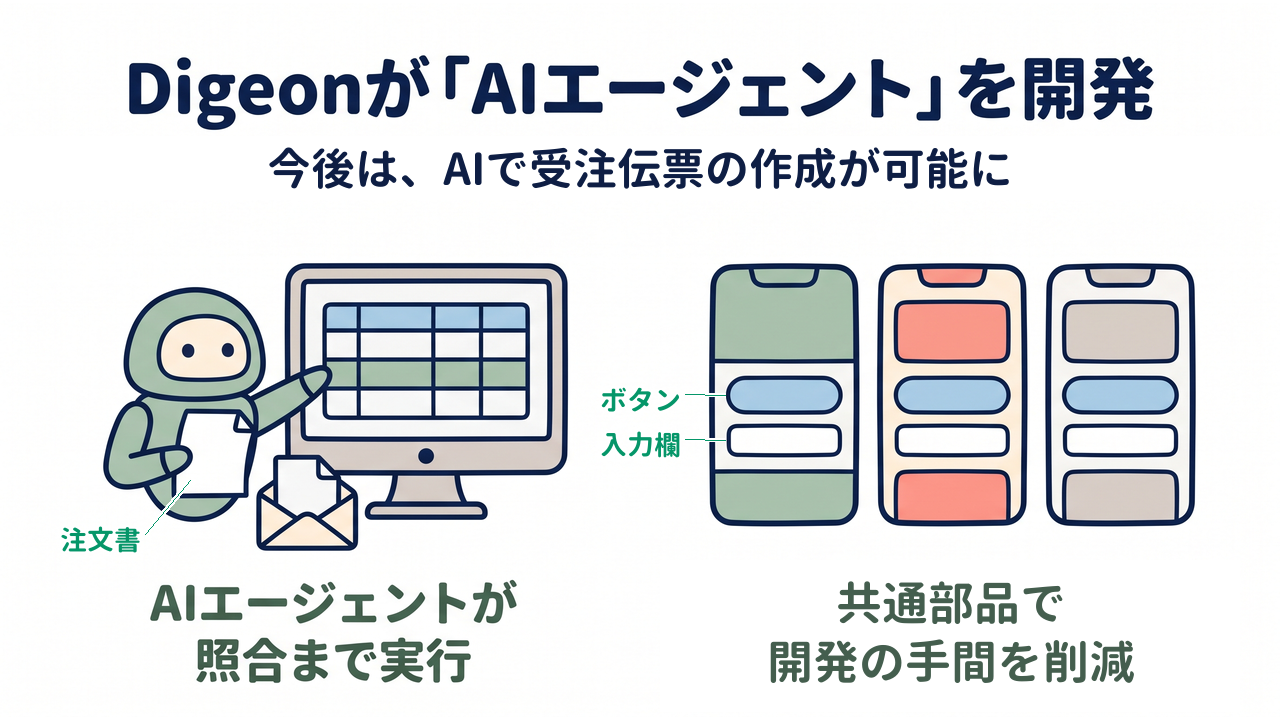 Digeonが「AIエージェント」を開発｜AIエージェントが照合まで実行／共通部品で開発の手間を削減