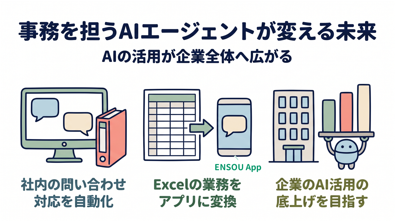 事務を担うAIエージェントが変える未来｜社内の問い合わせ対応を自動化／Excelの業務をアプリに変換／企業のAI活用の底上げを目指す