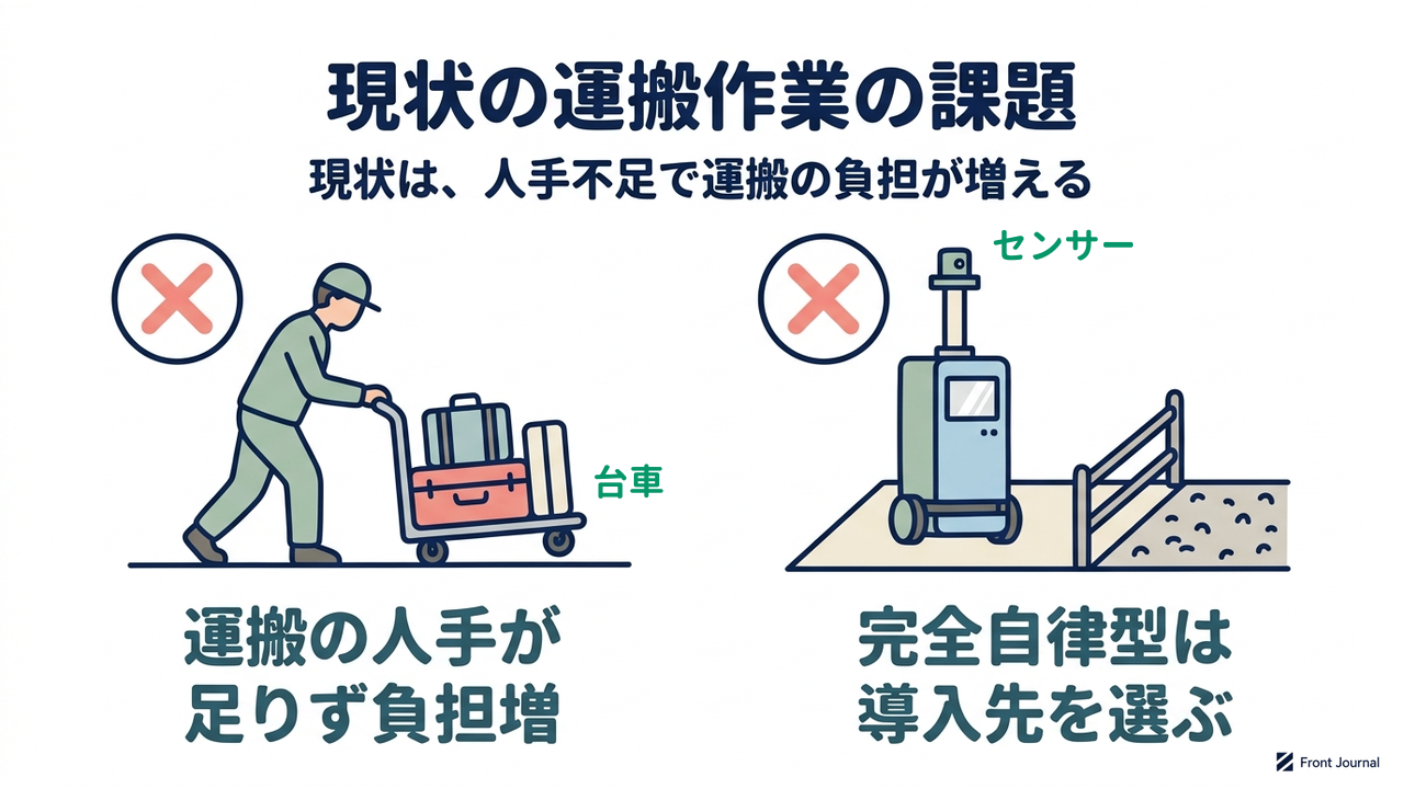 現状の運搬作業の課題