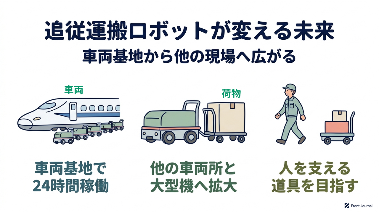 追従運搬ロボットが変える未来