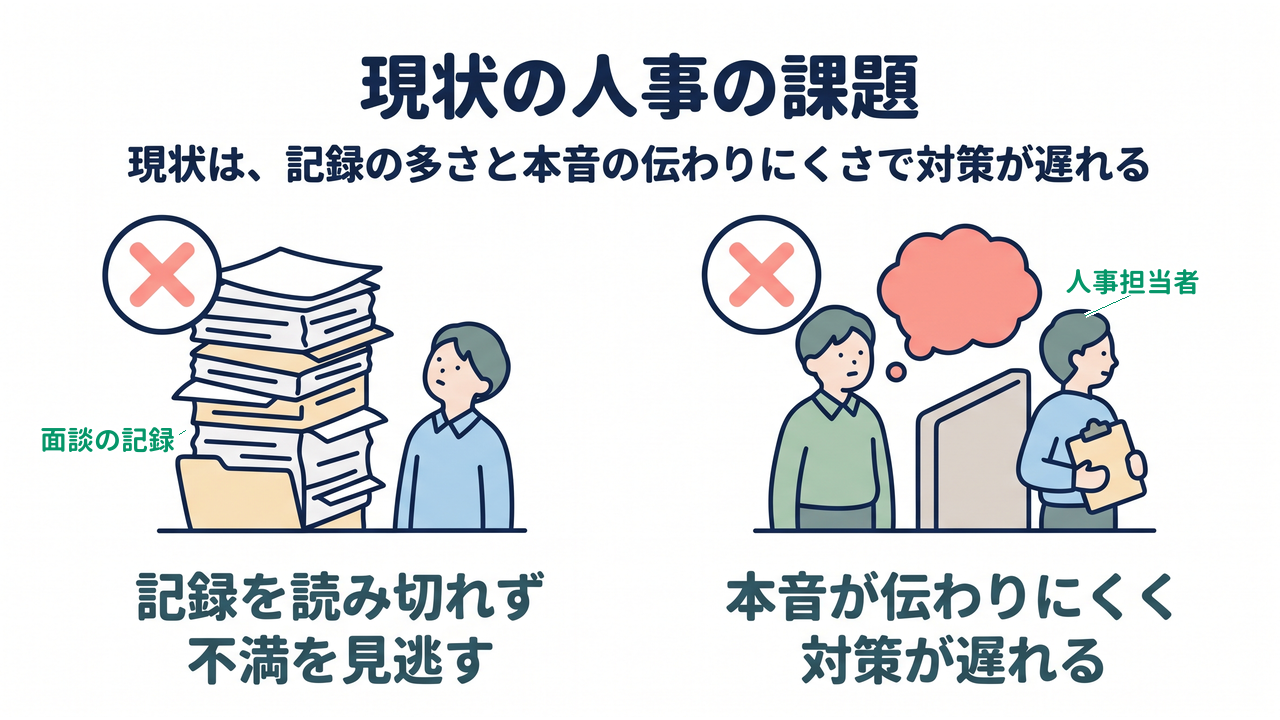 現状の人事の課題｜記録を読み切れず不満を見逃す／本音が伝わりにくく対策が遅れる