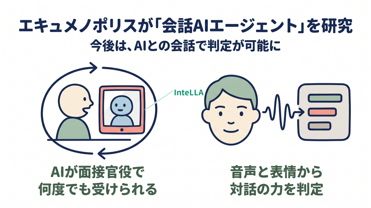 エキュメノポリスが「会話AIエージェント」を研究｜AIが面接官役で何度でも受けられる／音声と表情から対話の力を判定
