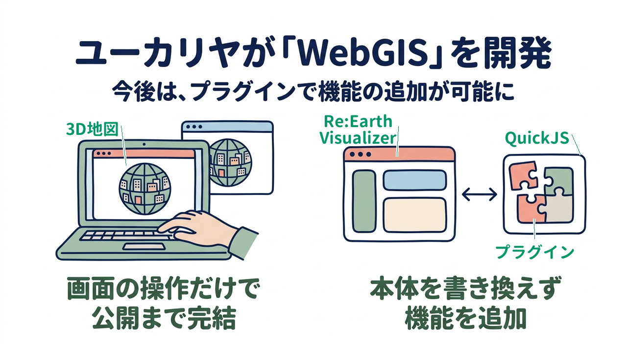 ユーカリヤが「WebGIS」を開発｜今後は、プラグインで機能の追加が可能に｜画面の操作だけで・公開まで完結／本体を書き換えず・機能を追加