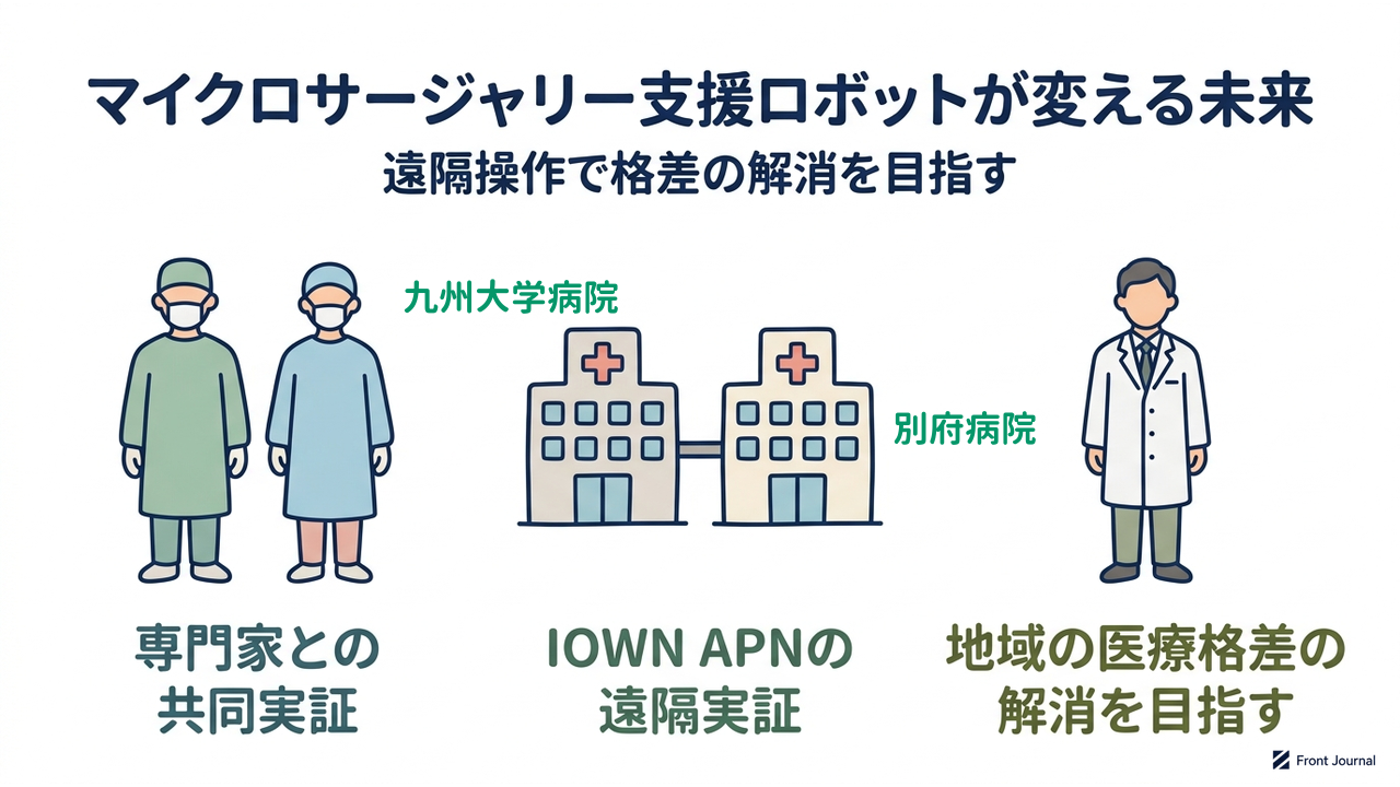 マイクロサージャリー支援ロボットが変える未来|専門家との共同実証/IOWN APNの遠隔実証/地域の医療格差の解消を目指す