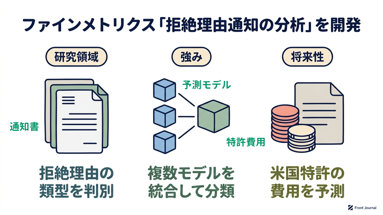 ファインメトリクス「拒絶理由通知の分析」を開発