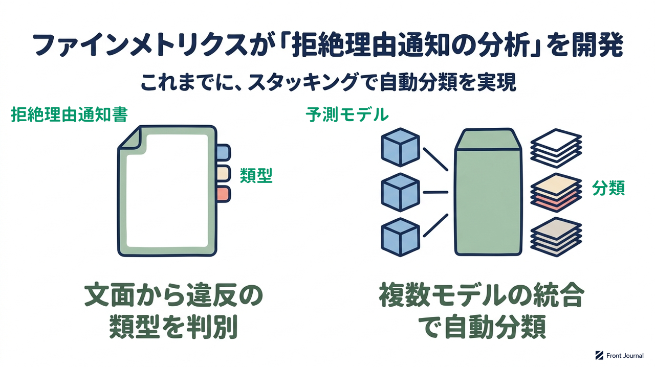 ファインメトリクスが「拒絶理由通知の分析」を開発