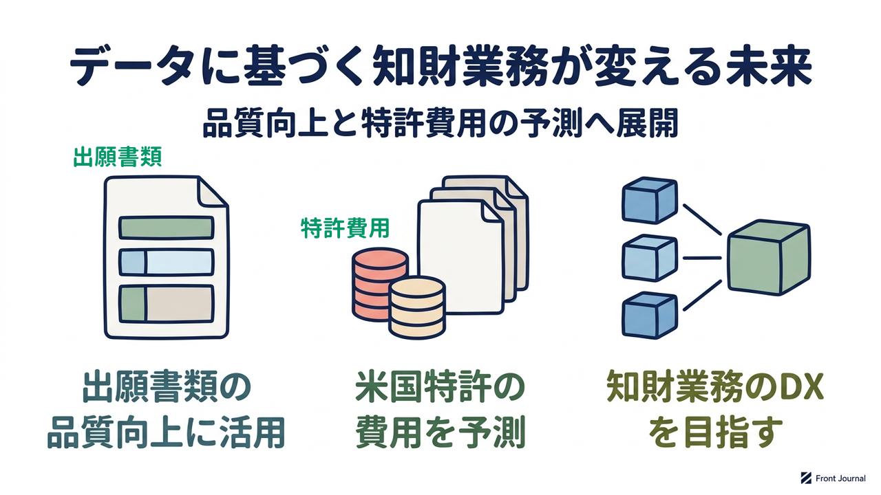 データに基づく知財業務が変える未来