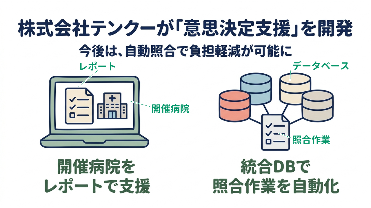 株式会社テンクーが「意思決定支援」を開発｜今後は、自動照合で負担軽減が可能に／開催病院をレポートで支援／統合DBで照合作業を自動化