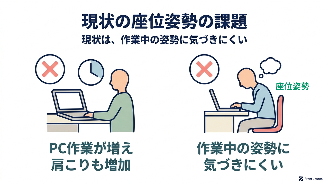 現状の座位姿勢の課題