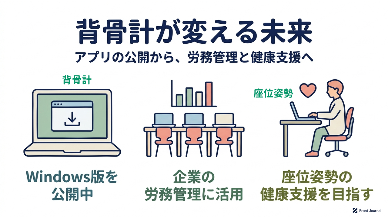 背骨計が変える未来