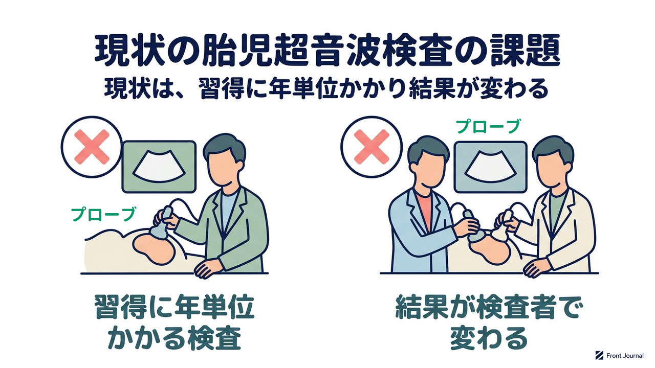現状の胎児超音波検査の課題