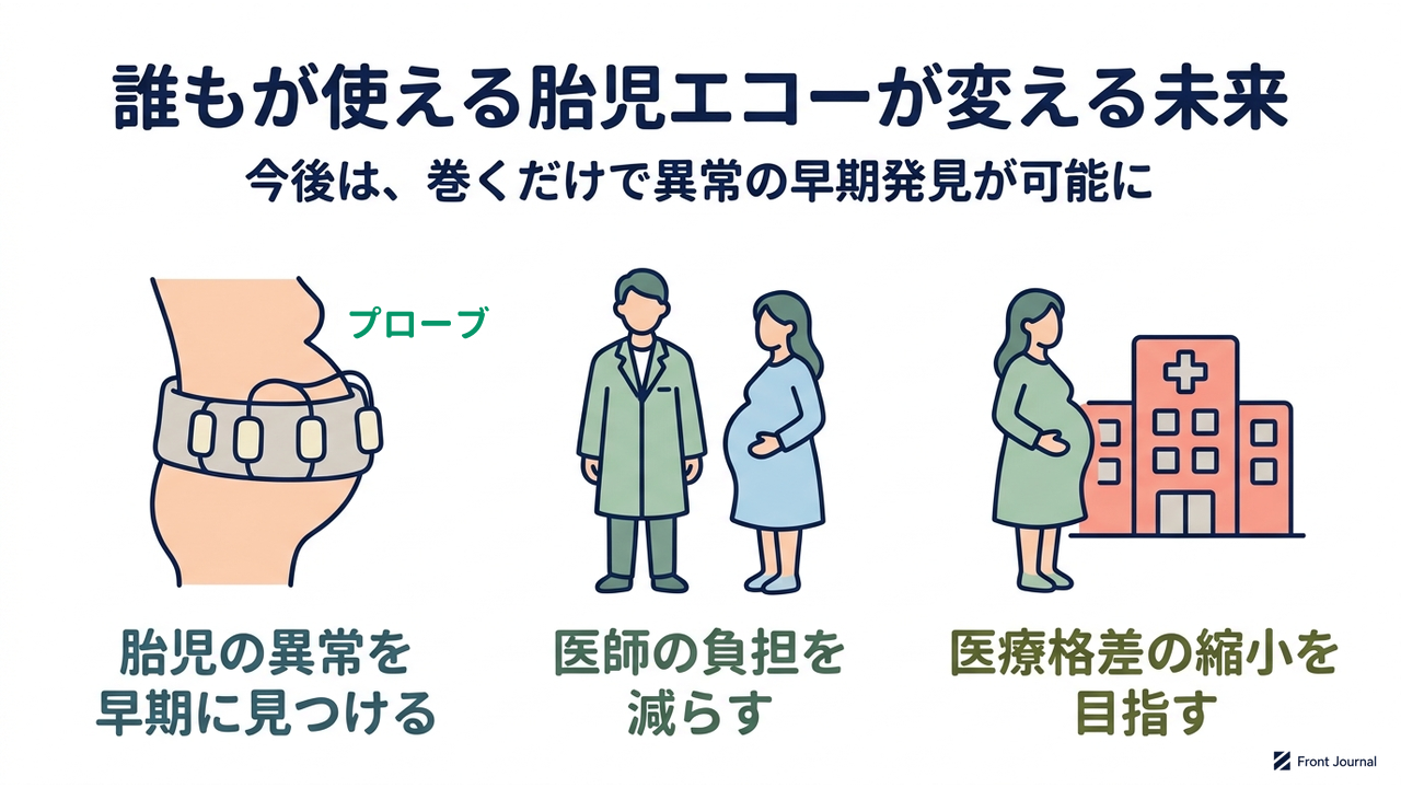 誰もが使える胎児エコーが変える未来